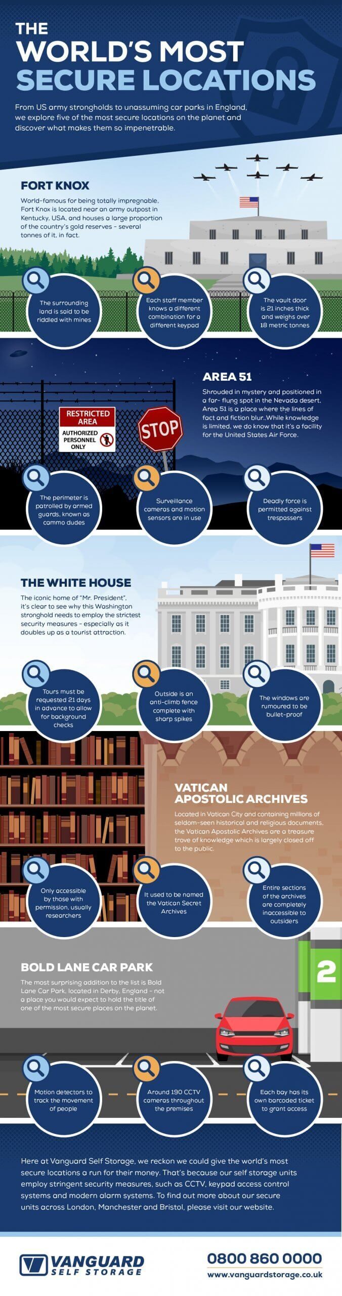 A graphic showing the world's most secure locations.